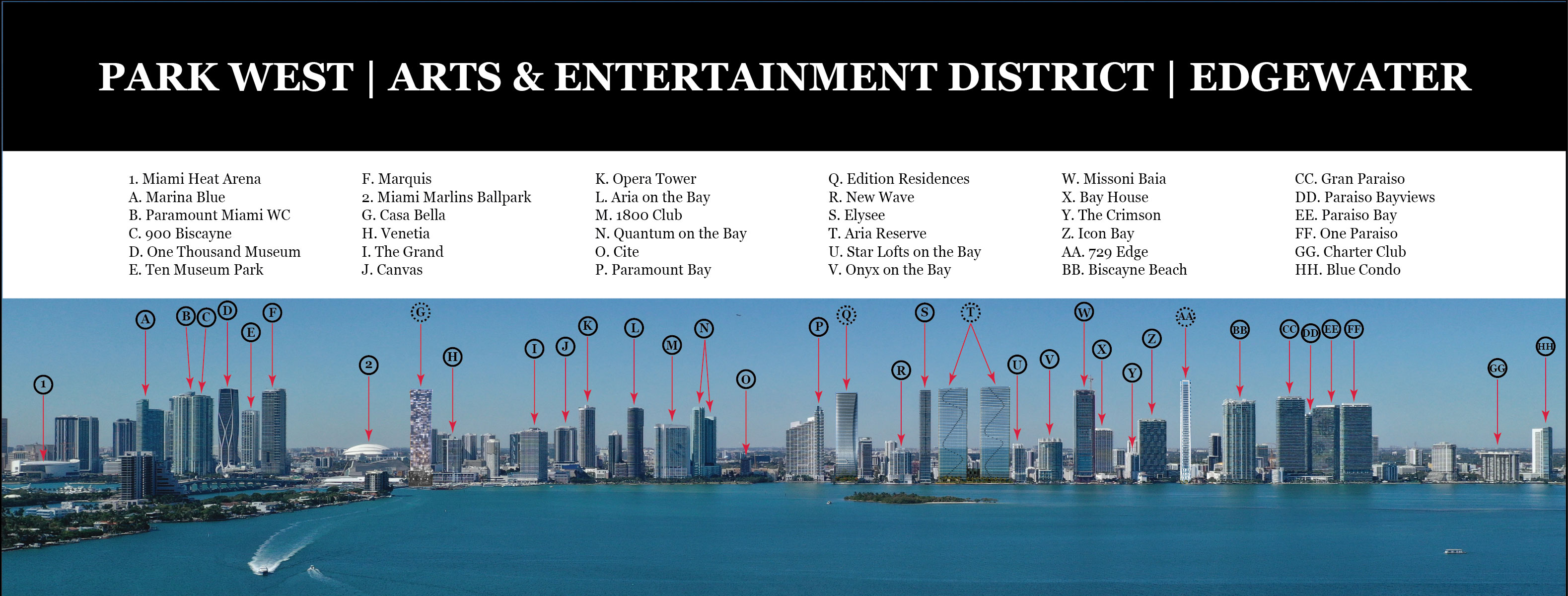 Miami Skyline - Luxury Condos