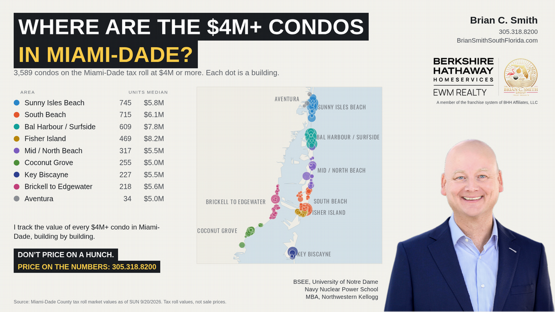 Where Are the $4M+ Condos in Miami-Dade? 2026 Data by Neighborhood and Building - Miami luxury real estate