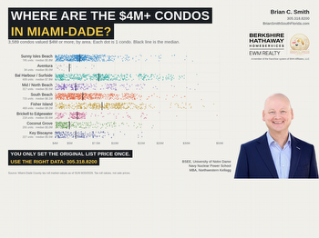 Where Are the $4M+ Condos in Miami-Dade? 2026 Data by Neighborhood & Building thumbnail
