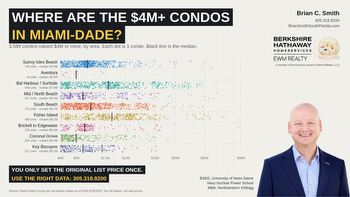Where Are the $4M+ Condos in Miami-Dade? 2026 Data by Neighborhood and Building thumbnail